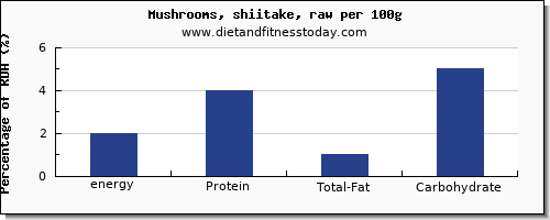 energy and nutrition facts in calories in shiitake mushrooms per 100g